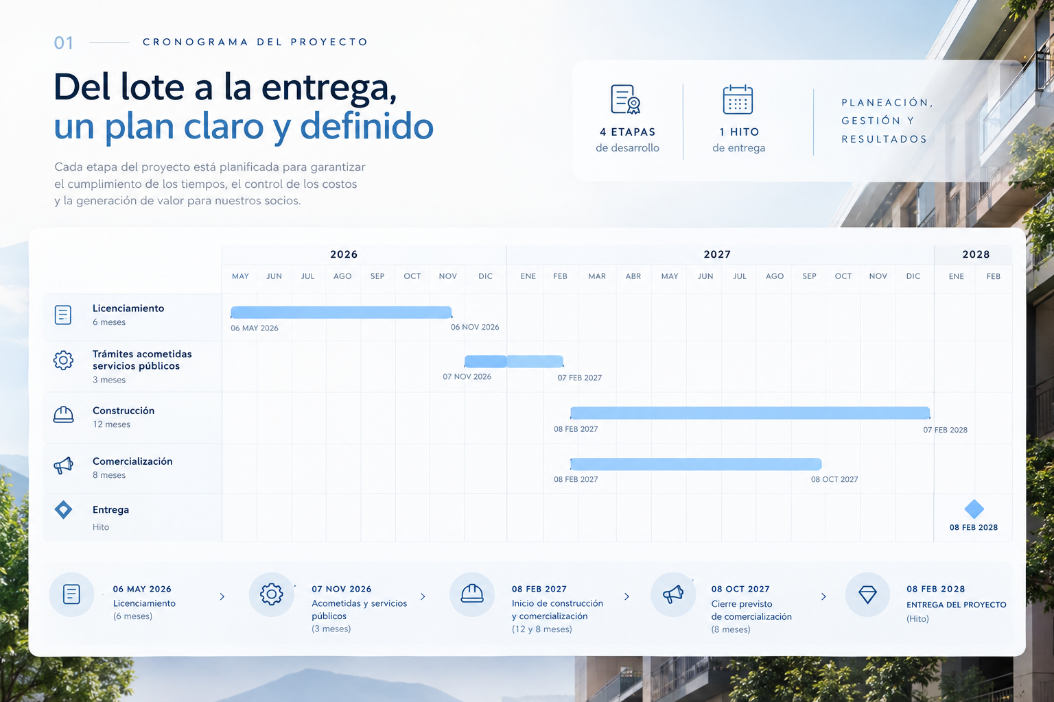 Cronograma del proyecto Santa Sofía